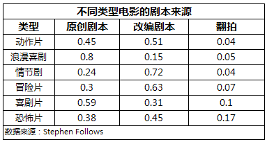深入影視制作的上游，從業(yè)內(nèi)人士的視角解析IP產(chǎn)業(yè)        