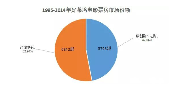 深入影視制作的上游，從業(yè)內(nèi)人士的視角解析IP產(chǎn)業(yè)        