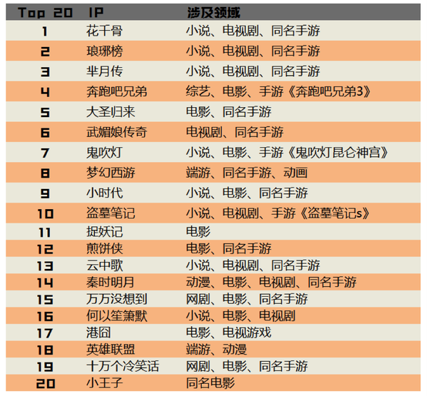 深入影視制作的上游，從業(yè)內(nèi)人士的視角解析IP產(chǎn)業(yè)        